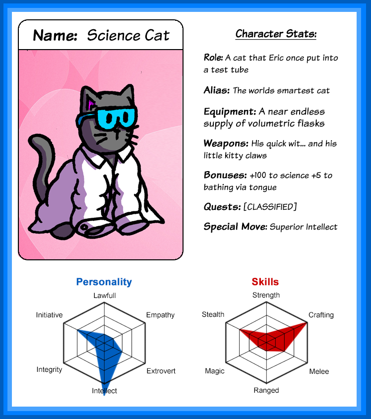 character sheet science cat